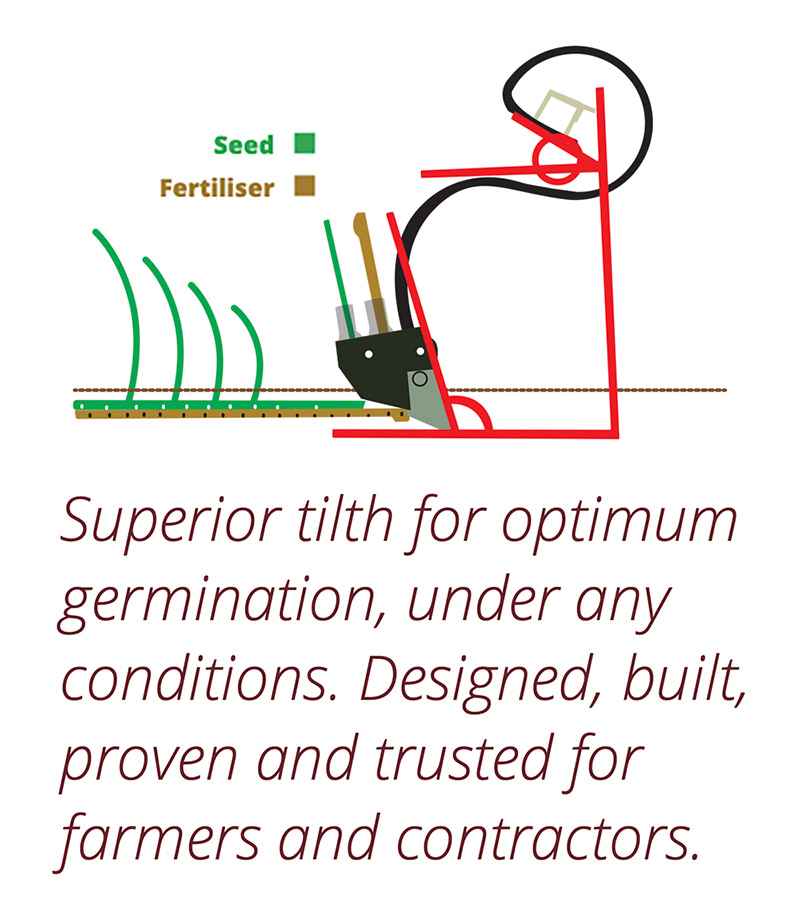 Superior Tilth